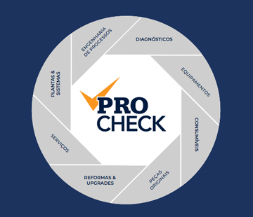 Procheck