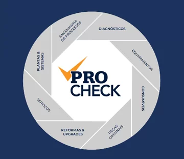 Procheck